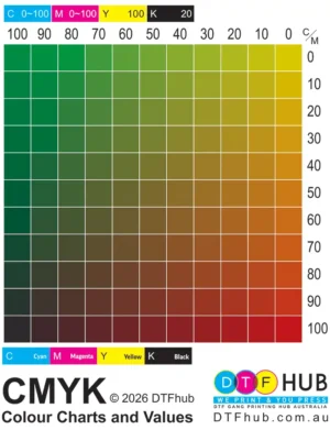 DTF Gang Sheet Transfer CMYK Colour Chart (ICC Profile Matched)